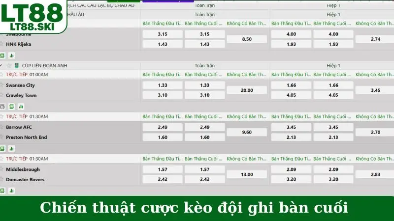 Chiến thuật cược kèo đội ghi bàn cuối