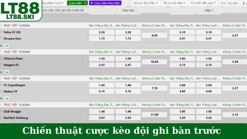 Chiến thuật cược kèo đội ghi bàn trước