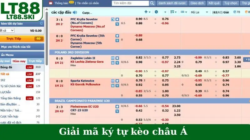 Giải mã ký tự kèo châu Á
