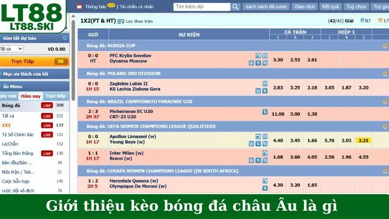 Giới thiệu kèo bóng đá châu Âu là gì